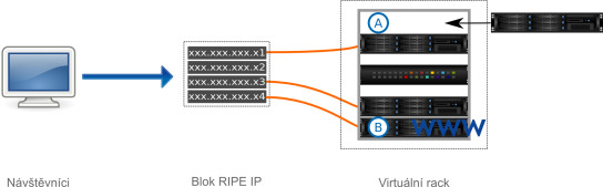Blok IP Ripe