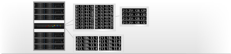 Objednejte si disk USB
